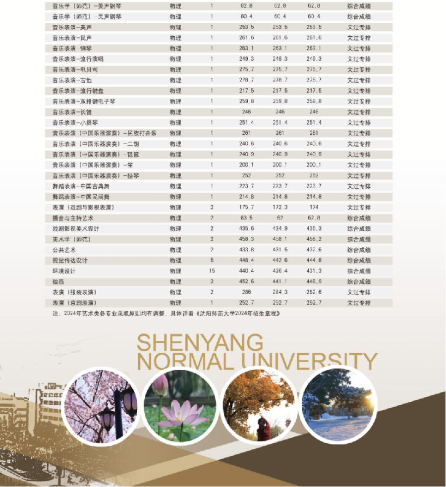 沈陽師范大學(xué)－2024年招生簡章