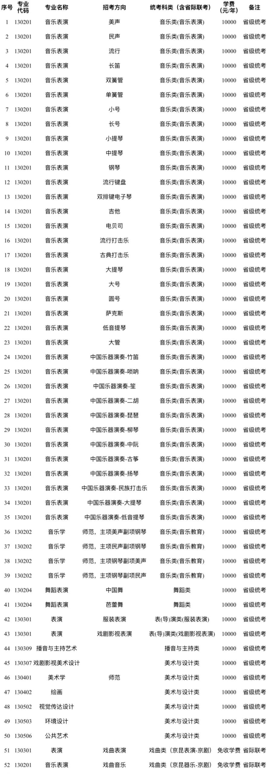 沈陽(yáng)師范大學(xué)2025年本科生藝術(shù)類(lèi)招生簡(jiǎn)章