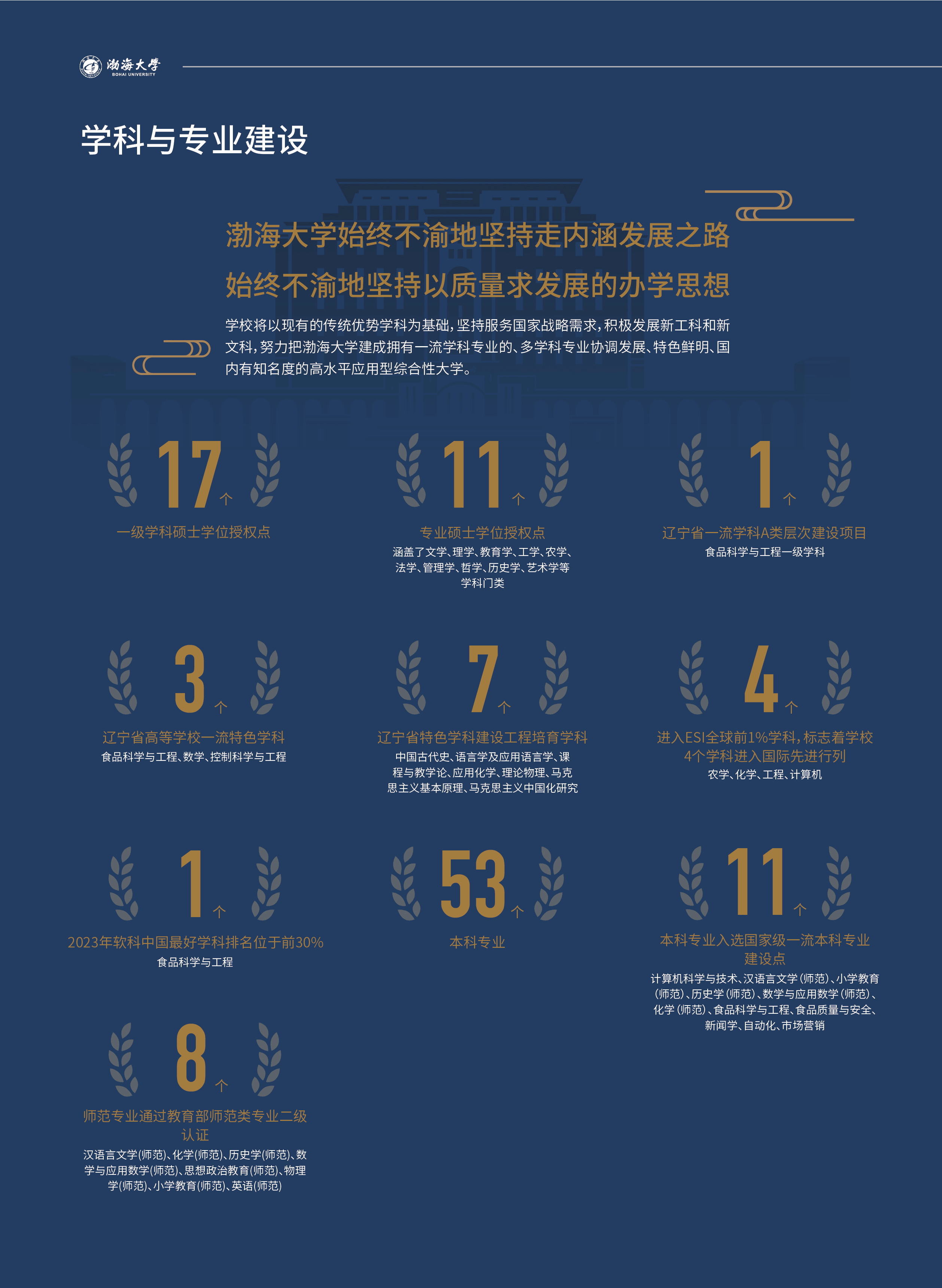 渤海大學(xué)－2024年招生簡(jiǎn)章