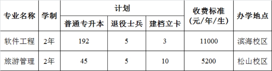 二、招生專業(yè)、計(jì)劃及學(xué)費(fèi)標(biāo)準(zhǔn)