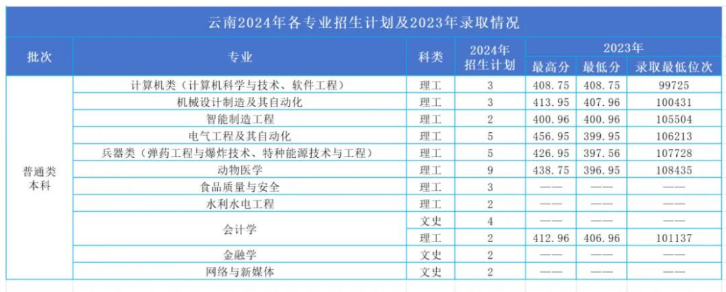 22 云南