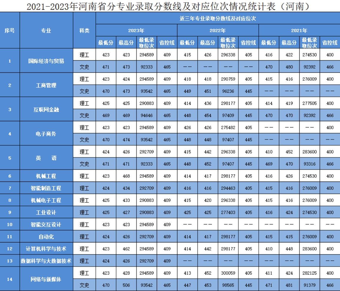 河南省