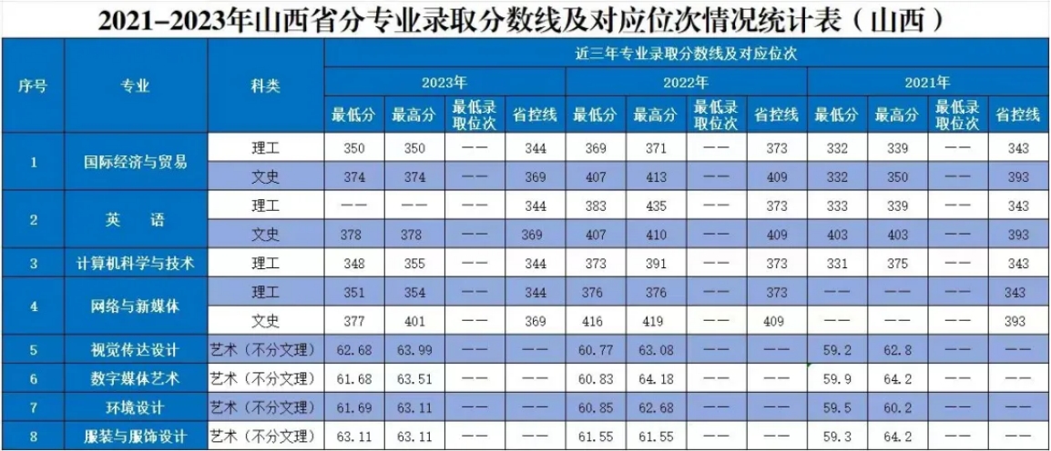 山西省