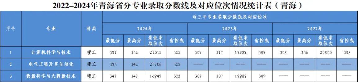 河北省