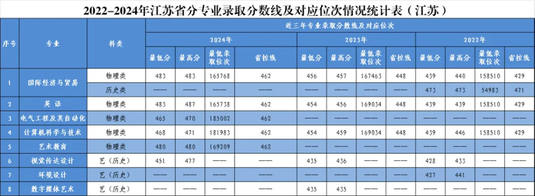 吉林省