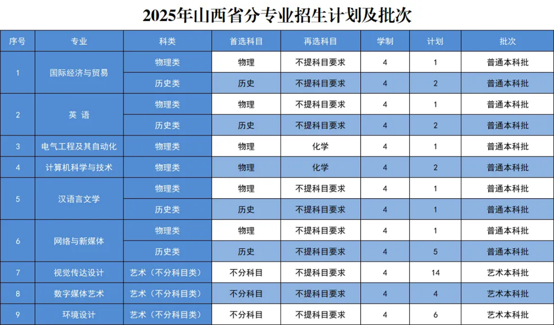 內蒙古自治區(qū)