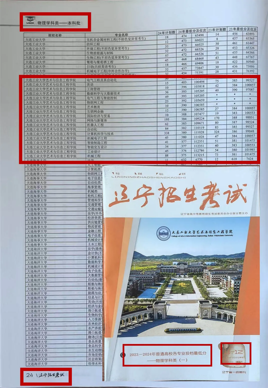2025年報(bào)考指南
