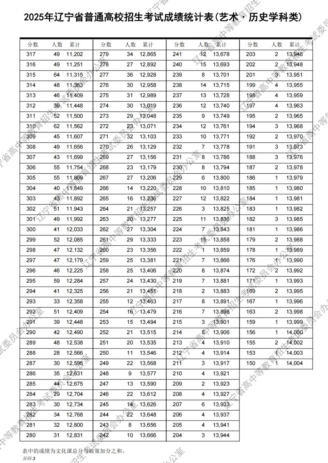 2025年報(bào)考指南