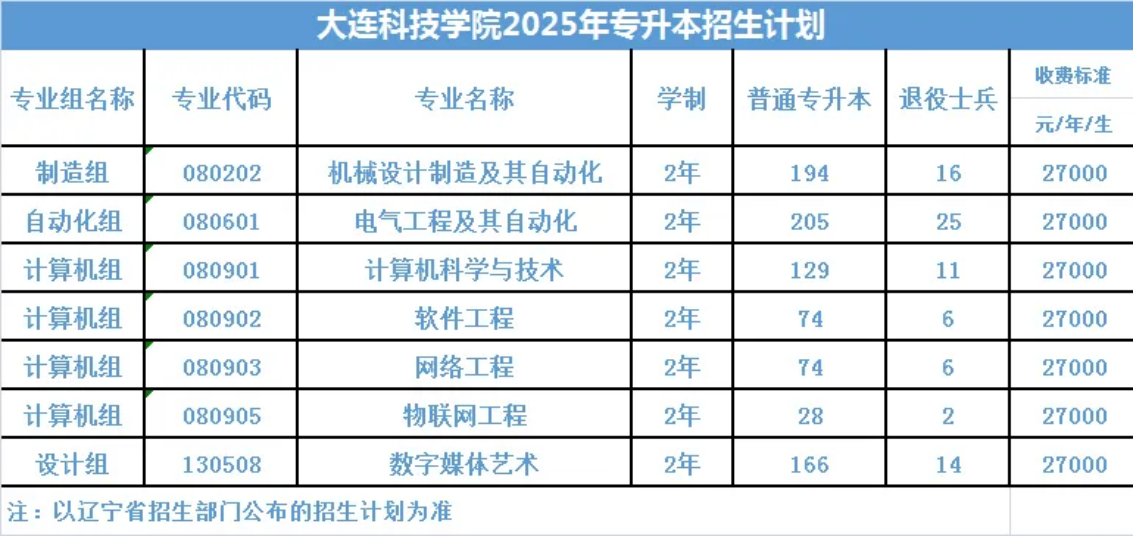 大連科技學院