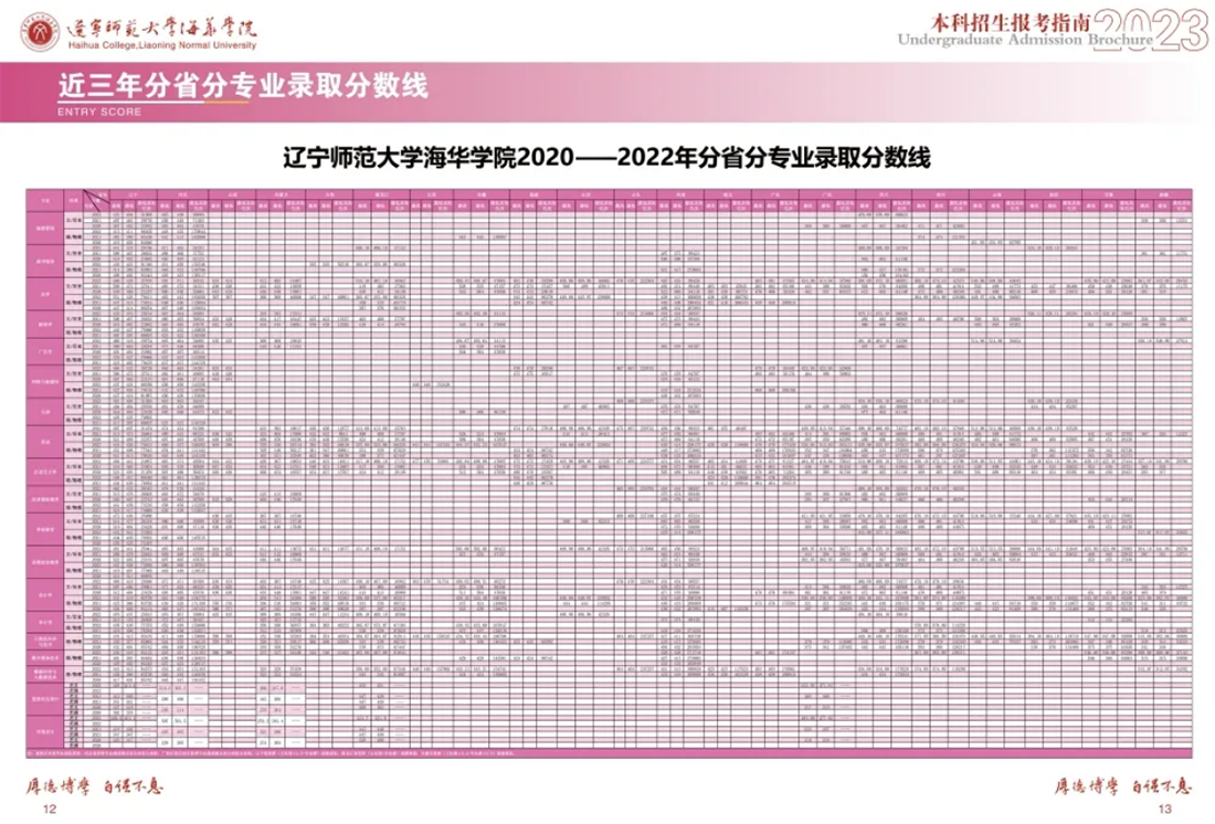 遼寧師范大學(xué)海華學(xué)院－2023年招生簡章
