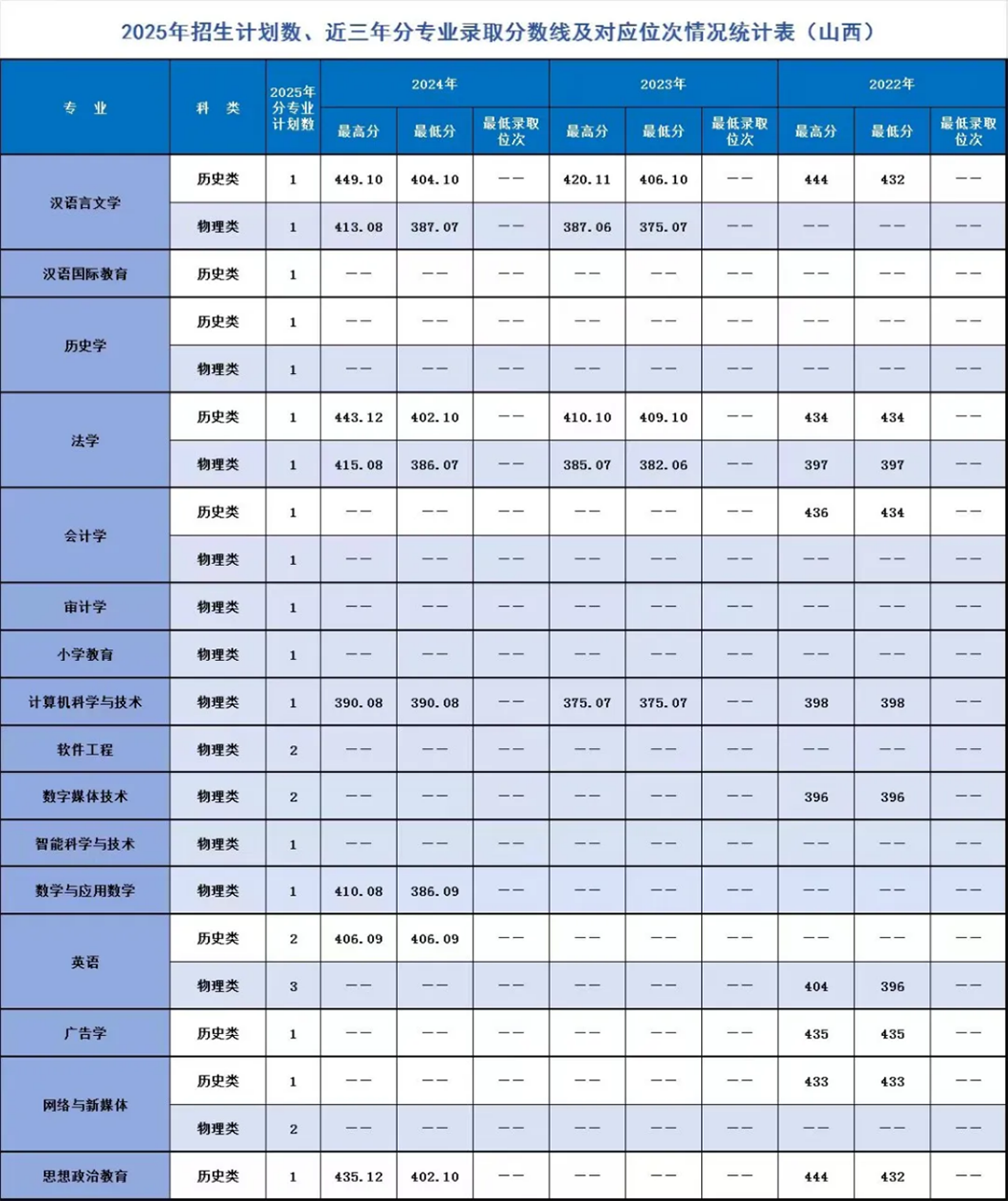 遼寧師范大學(xué)海華學(xué)院－2025年招生計(jì)劃