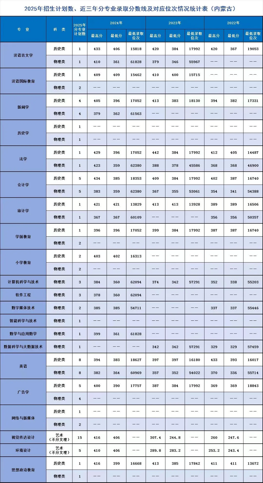 遼寧師范大學(xué)海華學(xué)院－2025年招生計(jì)劃