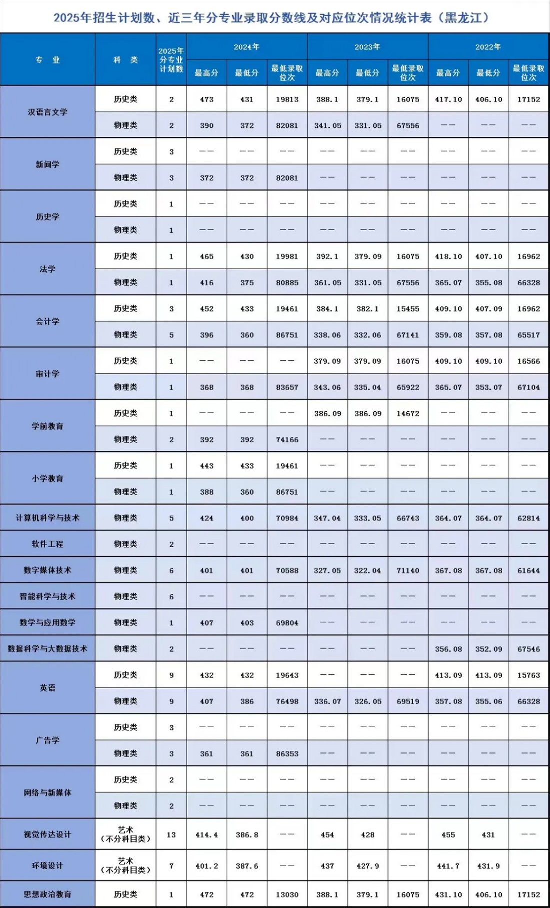 遼寧師范大學(xué)海華學(xué)院－2025年招生計(jì)劃