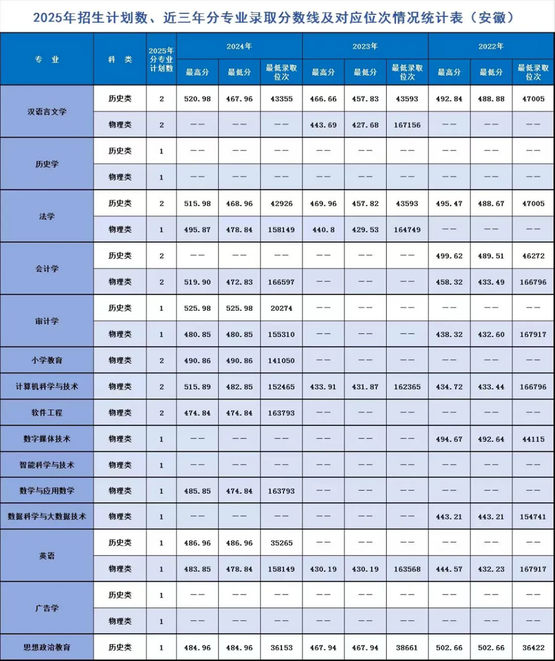 遼寧師范大學(xué)海華學(xué)院－2025年招生計(jì)劃