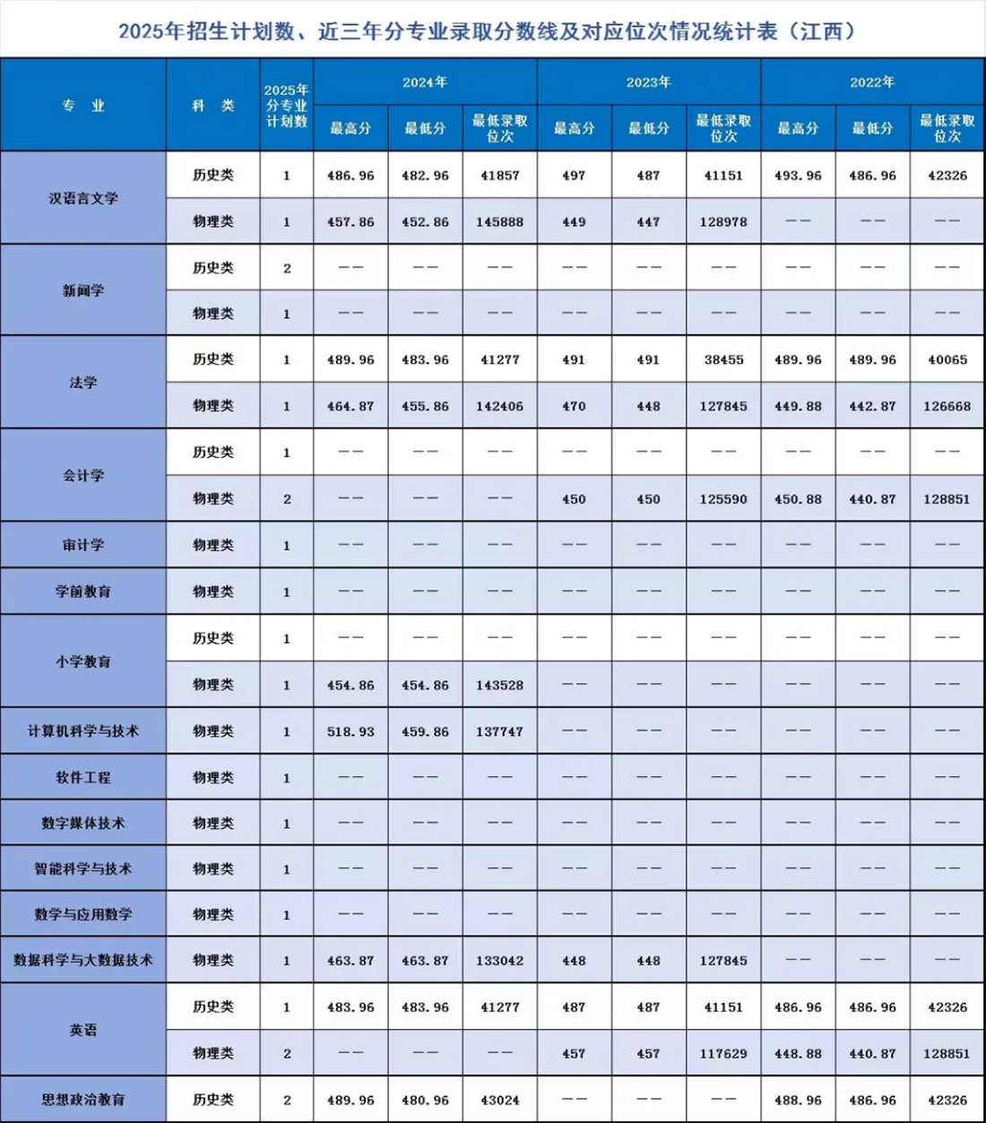 遼寧師范大學(xué)海華學(xué)院－2025年招生計(jì)劃
