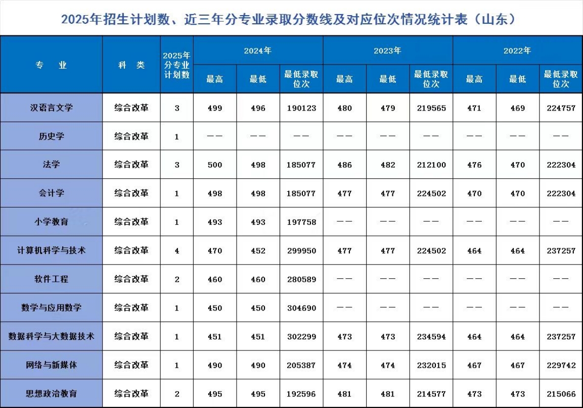 遼寧師范大學(xué)海華學(xué)院－2025年招生計(jì)劃