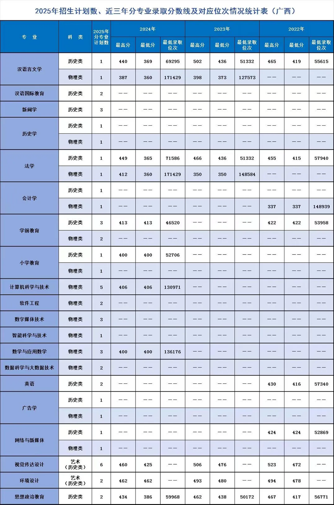 遼寧師范大學(xué)海華學(xué)院－2025年招生計(jì)劃