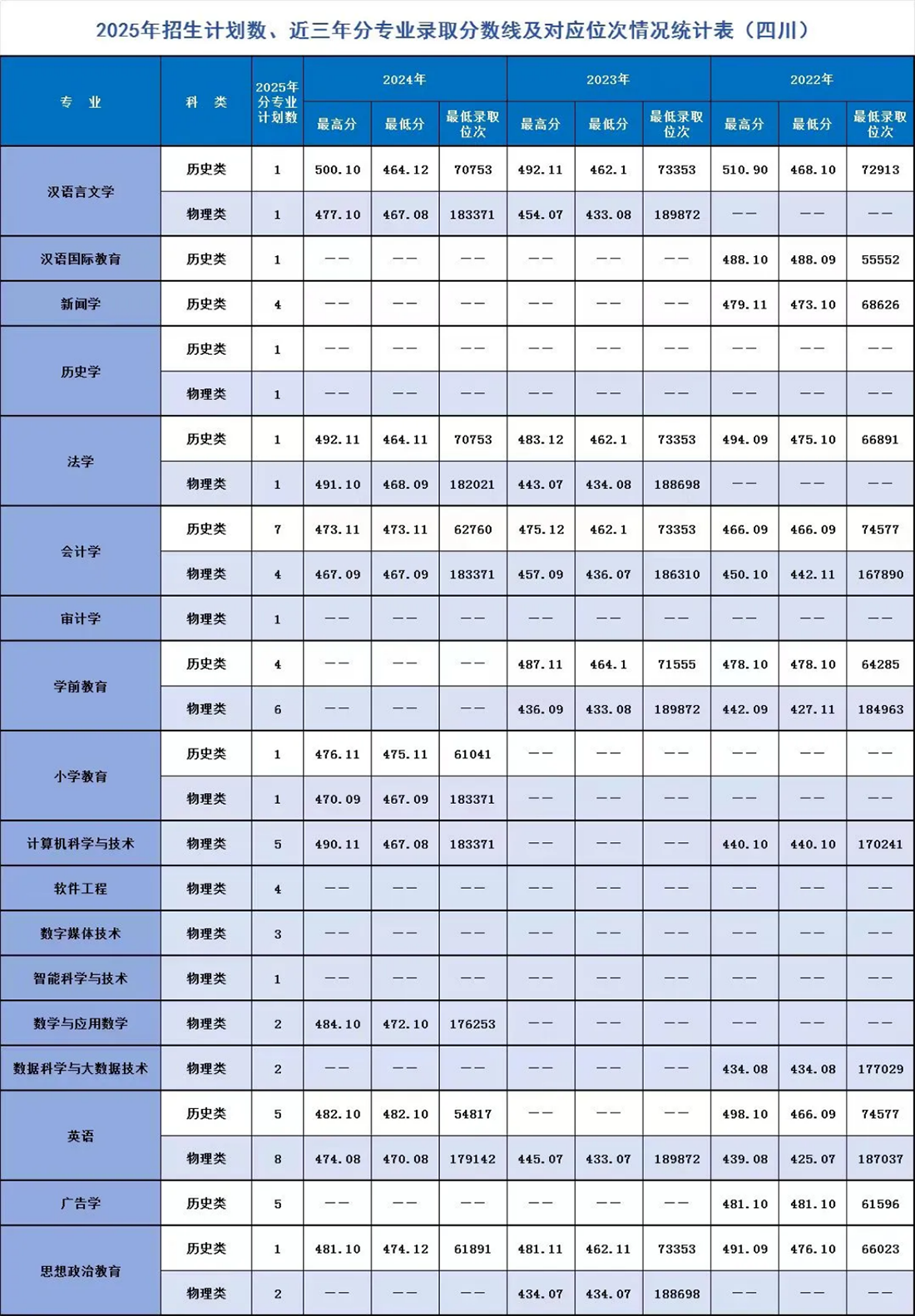 遼寧師范大學(xué)海華學(xué)院－2025年招生計(jì)劃