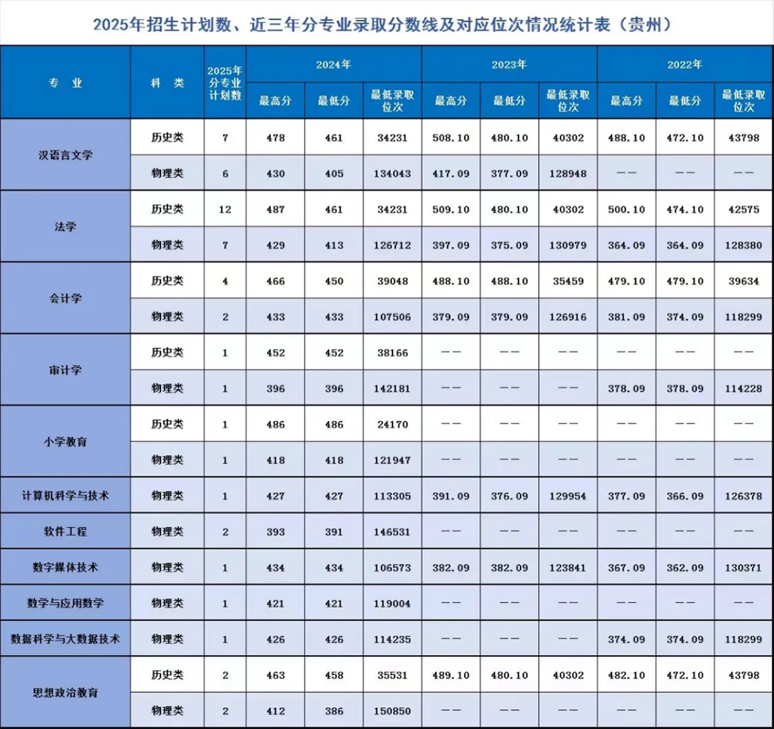 遼寧師范大學(xué)海華學(xué)院－2025年招生計(jì)劃
