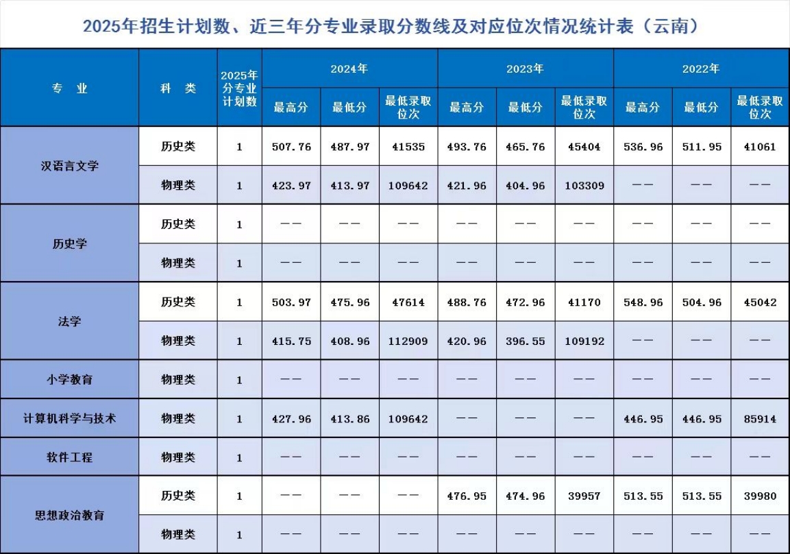 遼寧師范大學(xué)海華學(xué)院－2025年招生計(jì)劃