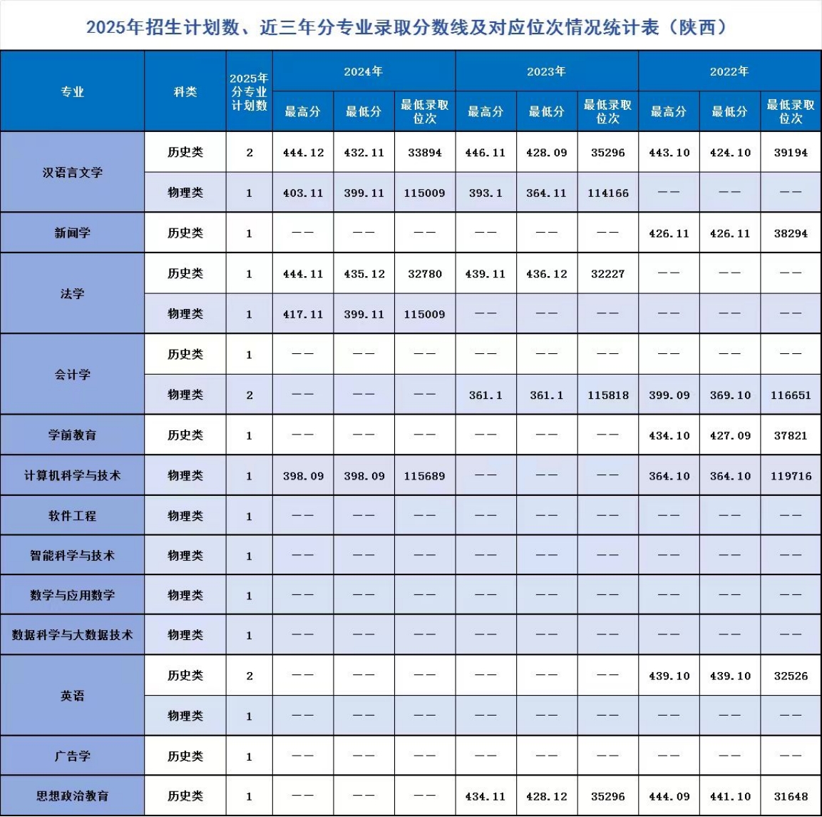 遼寧師范大學(xué)海華學(xué)院－2025年招生計(jì)劃