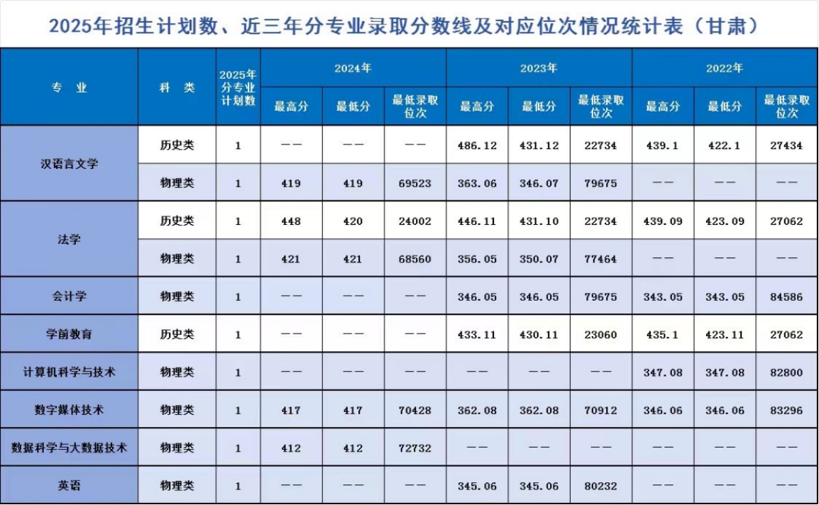 遼寧師范大學(xué)海華學(xué)院－2025年招生計(jì)劃