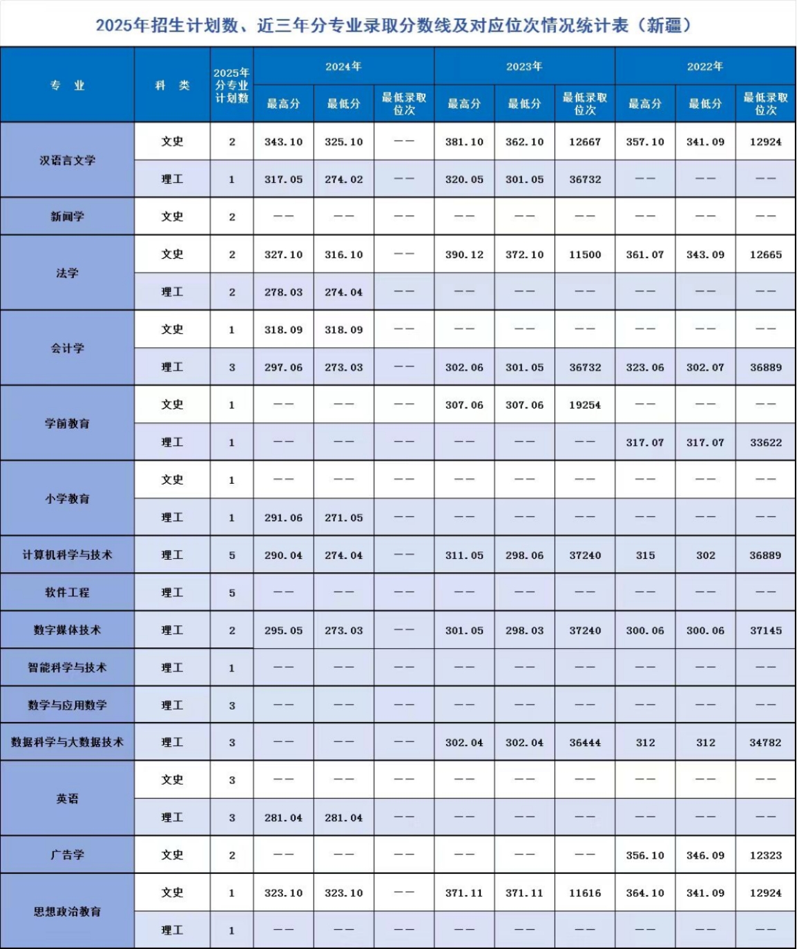 遼寧師范大學(xué)海華學(xué)院－2025年招生計(jì)劃