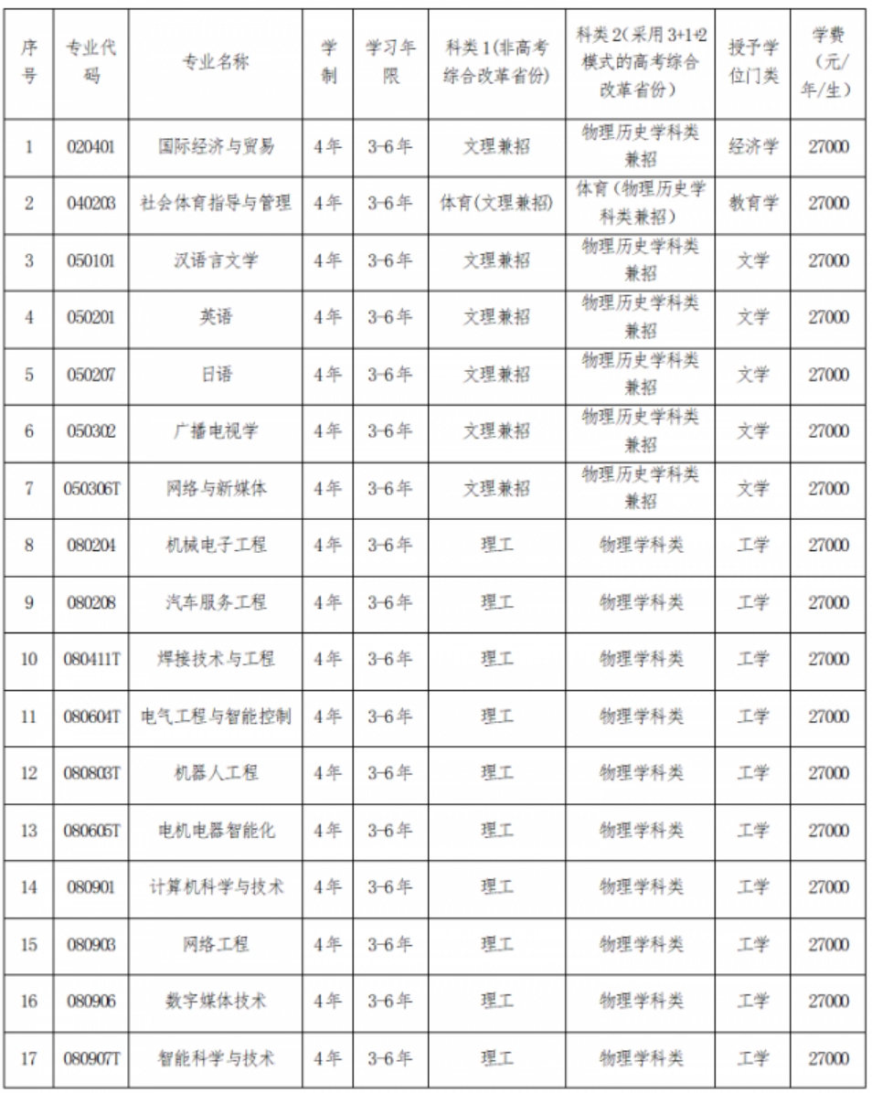 三、專業(yè)設置說明
