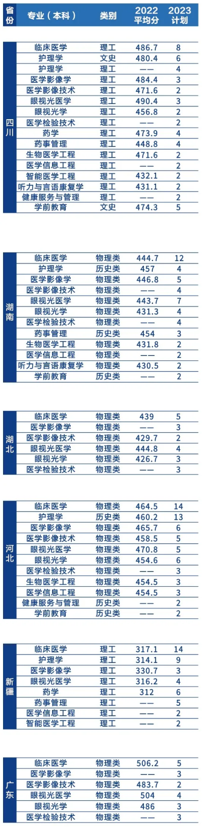 遼寧何氏醫(yī)學(xué)院－2023年招生簡(jiǎn)章