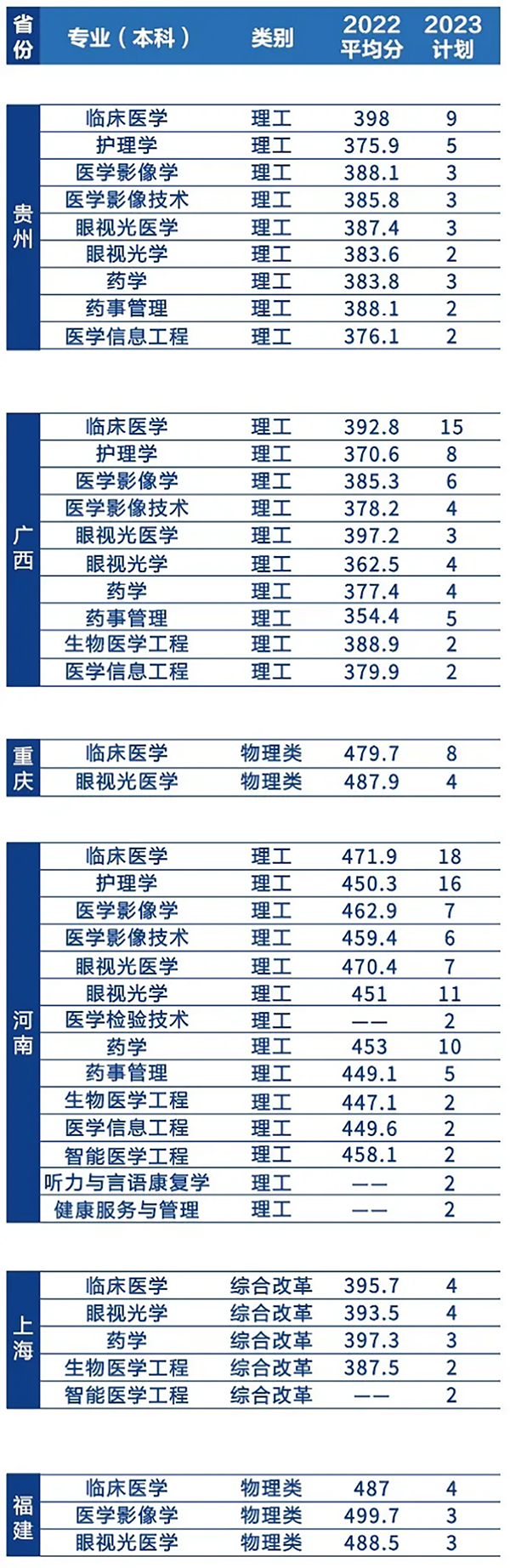 遼寧何氏醫(yī)學(xué)院－2023年招生簡(jiǎn)章