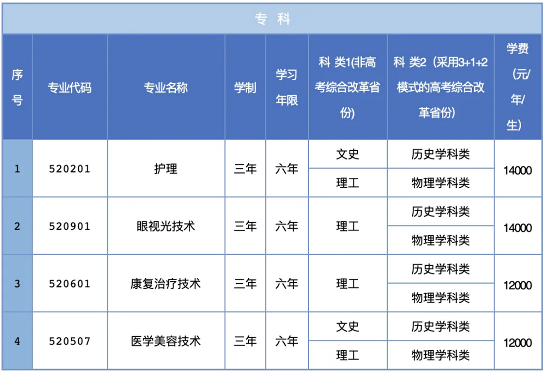 三、專業(yè)設(shè)置說明