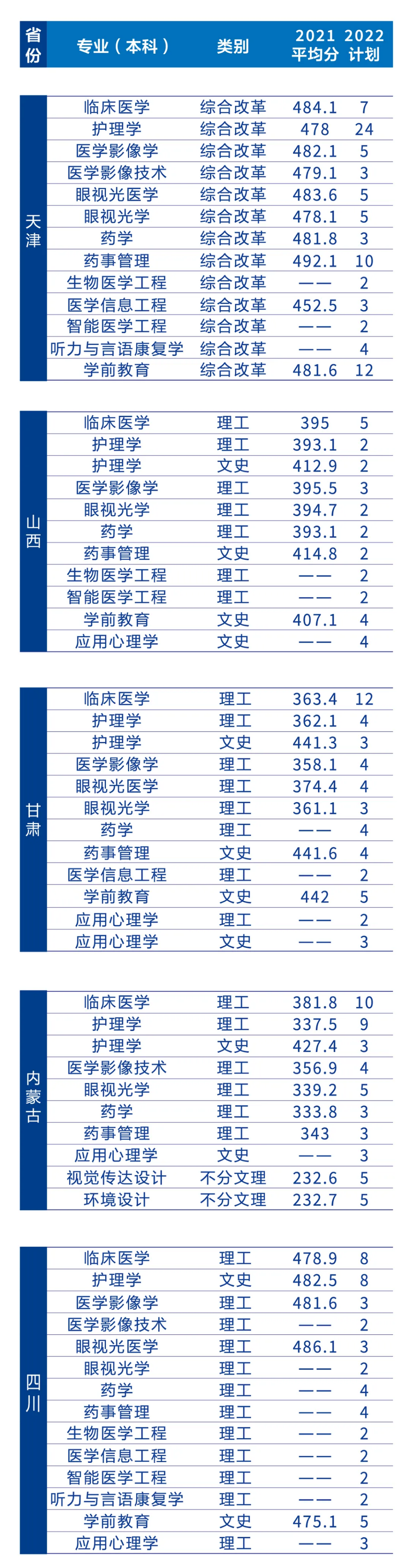 遼寧何氏醫(yī)學(xué)院－2022年招生簡章