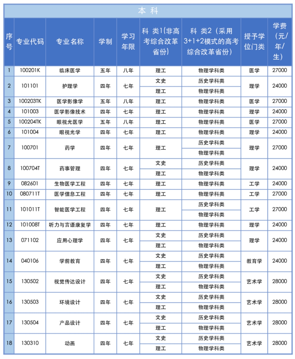 三、專(zhuān)業(yè)設(shè)置說(shuō)明