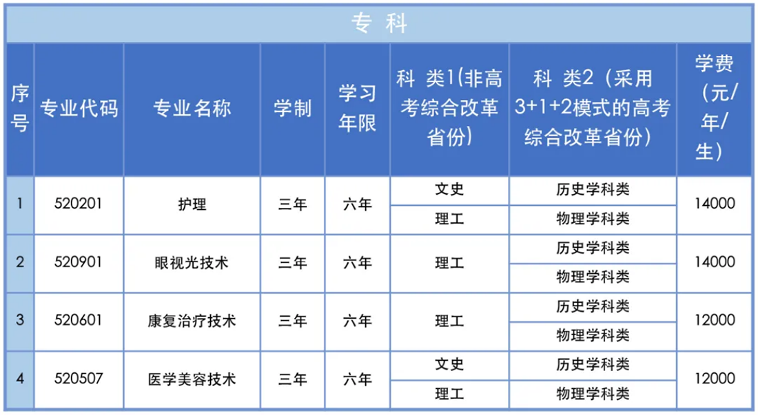 三、專(zhuān)業(yè)設(shè)置說(shuō)明