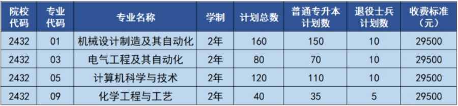 歡迎廣大考生報考沈陽科技學院！