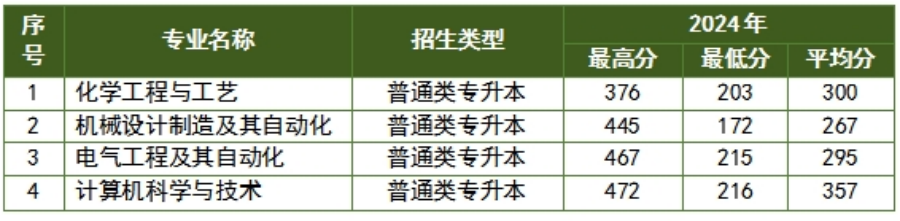 沈陽科技學院2025年