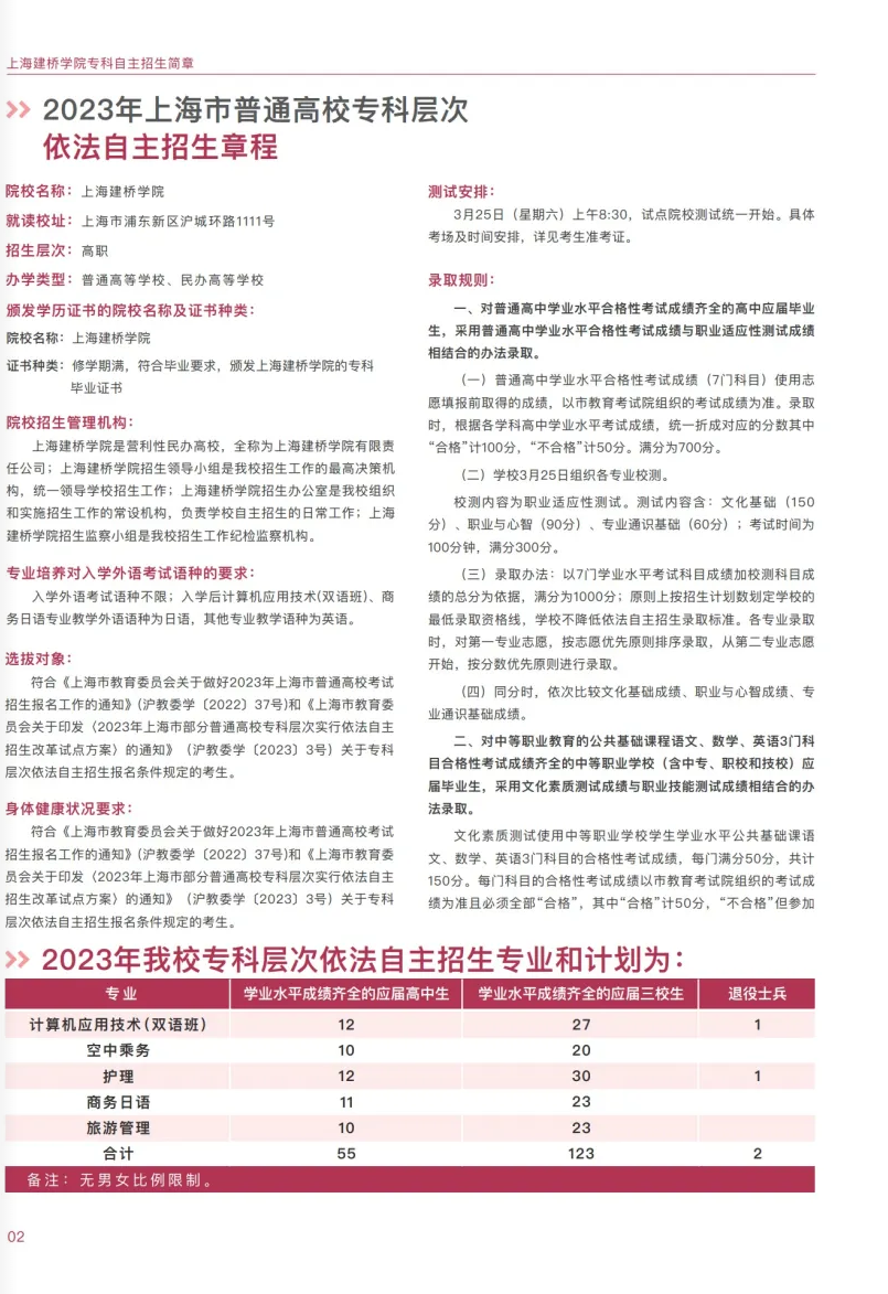 上海建橋?qū)W院2023?？埔婪ㄗ灾髡猩鷪罂贾改? width=
