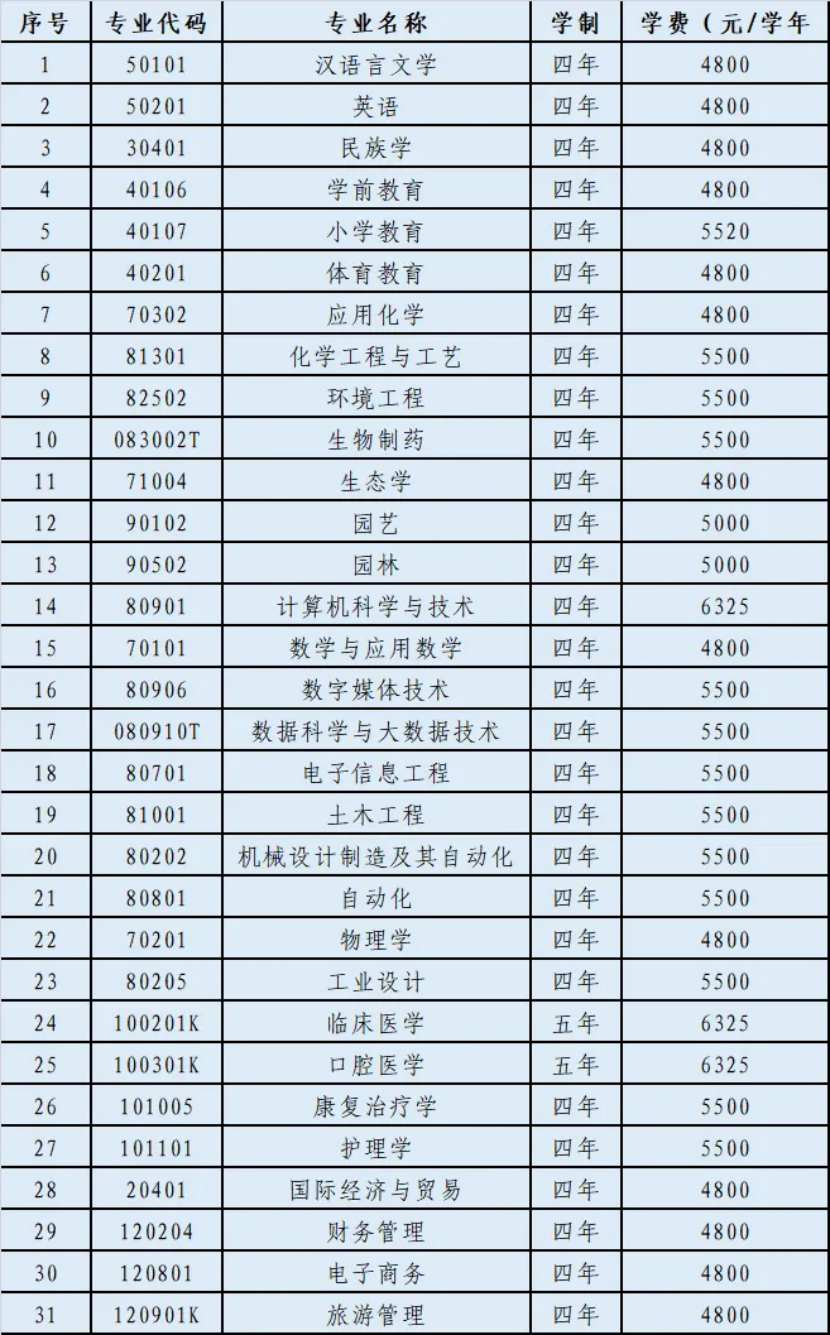 二、招生計劃