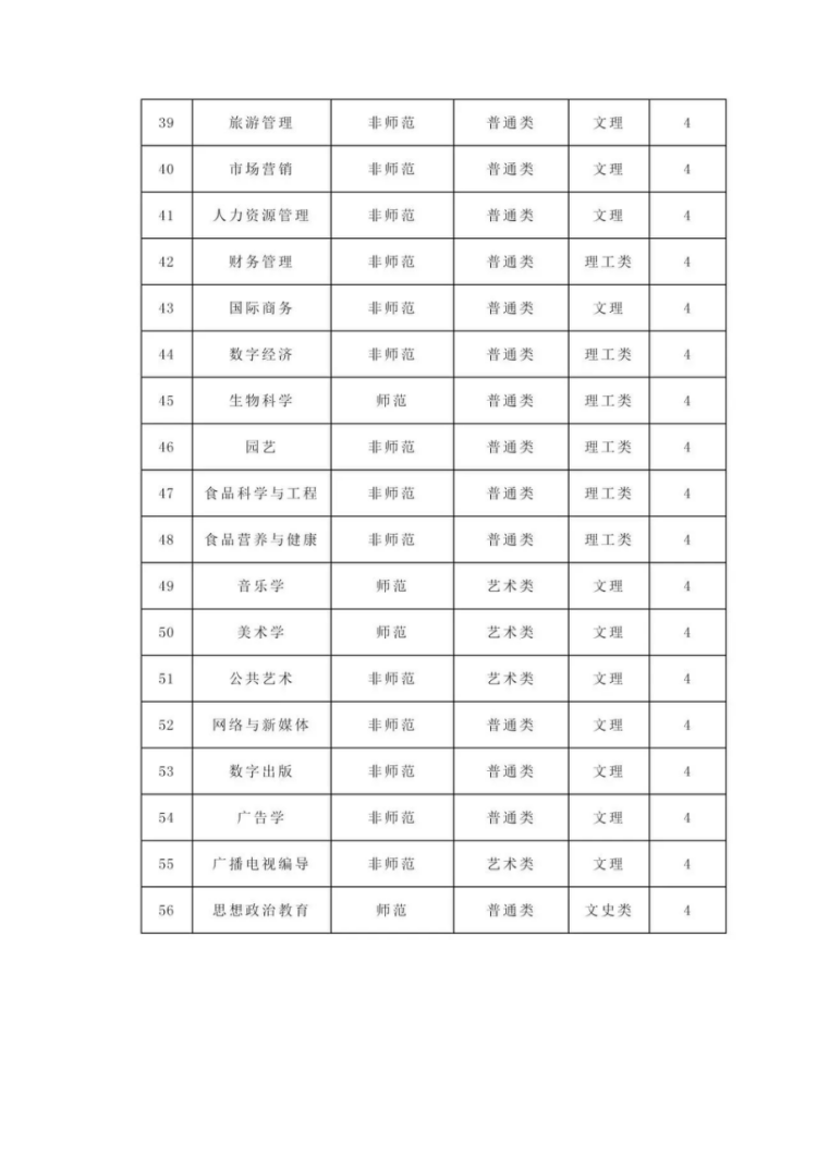 《閩南師范大學(xué)2024年聯(lián)合招收華僑港澳臺學(xué)生專業(yè)目錄》